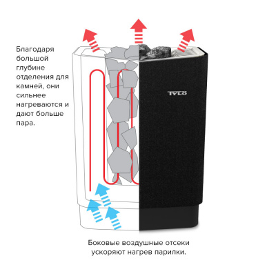 Электрическая печь для сауны Tylo Sense Combi 8 кВт + Пульт Pure