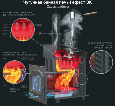 Комплект печи Гефест ЗК 18(М)Президент 850/50 Талькохлорит