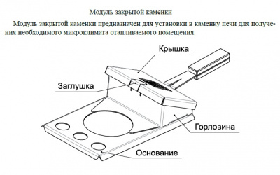 Модуль закрытой каменки для банных печей Ермак 20,24