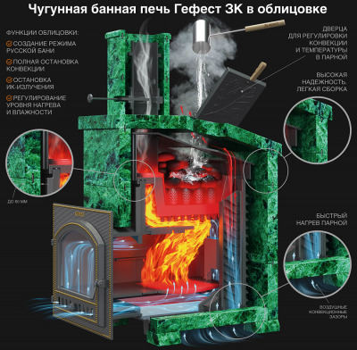 Комплект печи Гефест 25 Президент 1000/50 Серпентинит