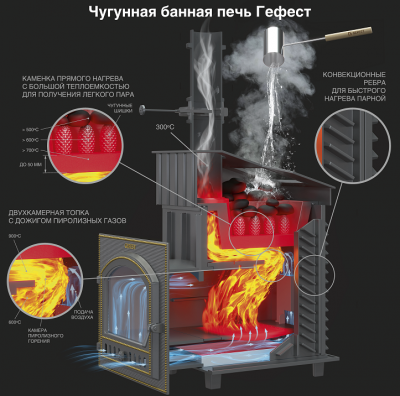 Чугунная печь для бани ГЕФЕСТ ЗК в сетке 25