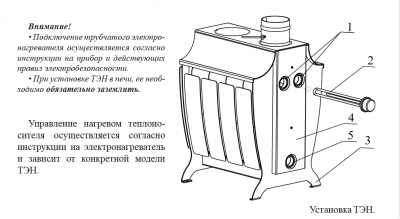 Печь отопительная с водяным контуром Stoker 220 Aqua-G
