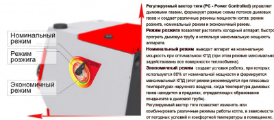 Котел Stoker Pro 50-Э