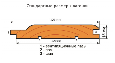 Вагонка ольха (сорт А) 15х86(80)