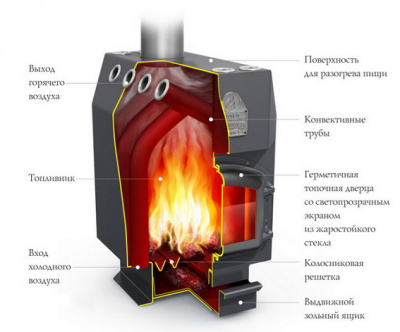 Печь отопительная Бутаков «Студент» ЧД(чугунная дверка со стеклом)