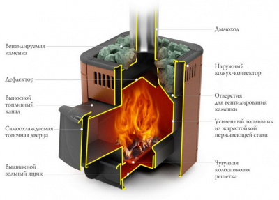 Печь для бани TMF Оса терракота(Carbon)