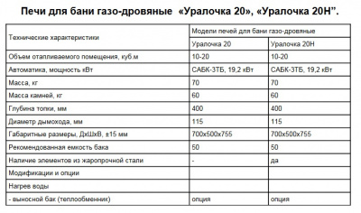 Печь для бани,газовая Уралочка 20(без газовой горелки)