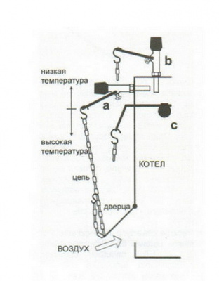 Регулятор тяги RT3 Чехия
