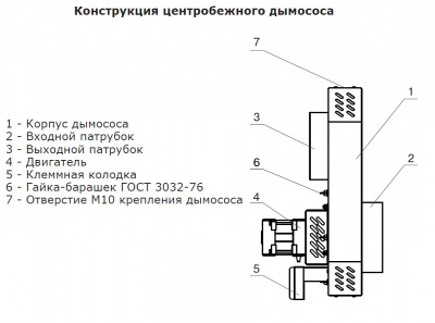 Дымосос центробежный Zota D=150