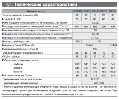 Твердотопливный котел длительного горения Куппер ОК-20
