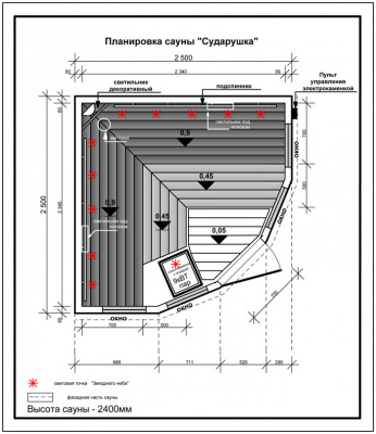 Сборная сауна Сударушка
