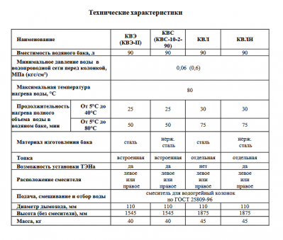 Колонка водогрейная КВЛН-90-1200 со смесителем (топка чугун)