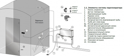 Паргенератор Harvia Helix HGX11