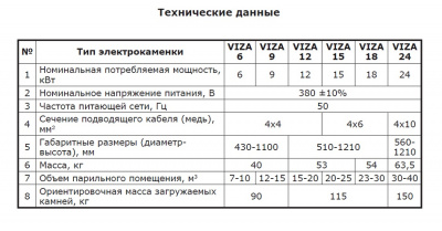 Электрокаменка Zota Viza 18 кВт