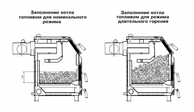 Твердотопливный котел Zota (Зота) Тополь М 80
