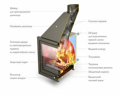 Каминная топка TMF Аквариус
