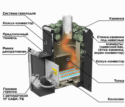 Печь для бани,газовая Уралочка 16(без газовой горелки)