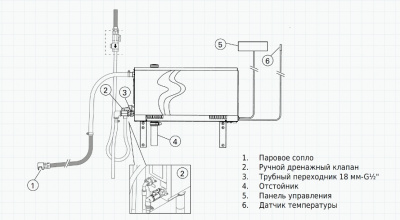 Паргенератор Harvia Helix HGX15
