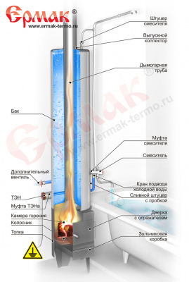 Колонка водогрейная КВЛН-90-1200 без смесителя(топка сталь)