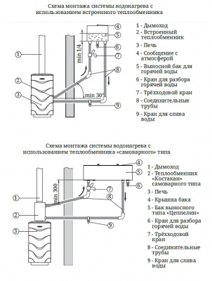 Печь для бани TMF Гейзер до 18 м3 2014 INOX Витра терракота  с теплообменником