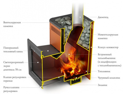 Печь для бани TMF Витрувия II Carbon антрацит