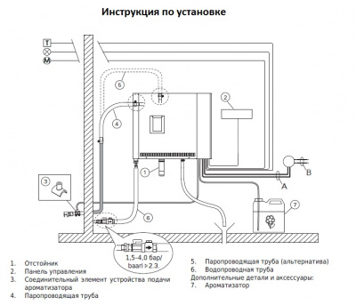 Парогенератор Harvia Helix Pro HGP22