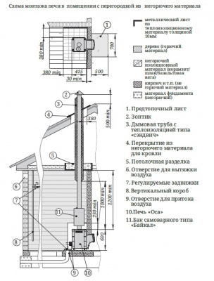 Печь для бани TMF Оса терракота(Carbon)