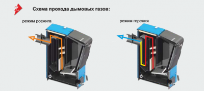 Угольный котел Zota Carbon 26(Карбон)
