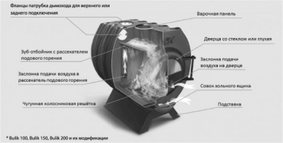 Отопительная печь Березка BuliK 150 стекло